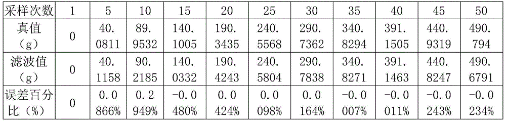 Figure BDA0002524058860000103