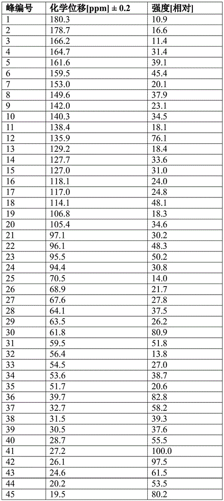Figure BDA0003593840390001991