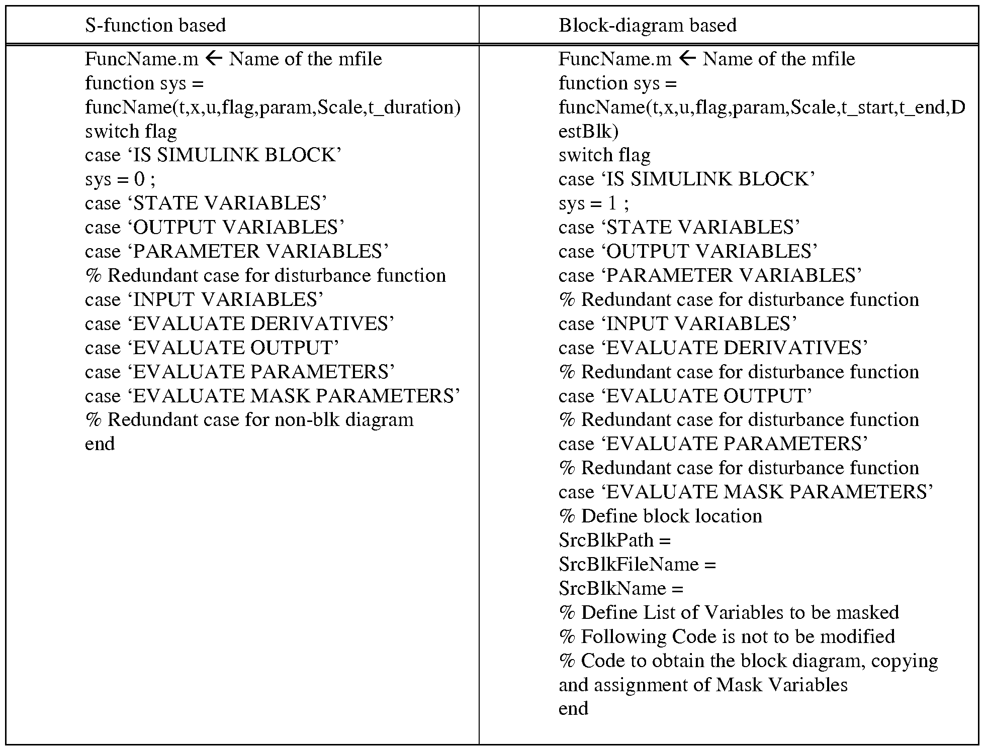 Figure imgf000120_0001