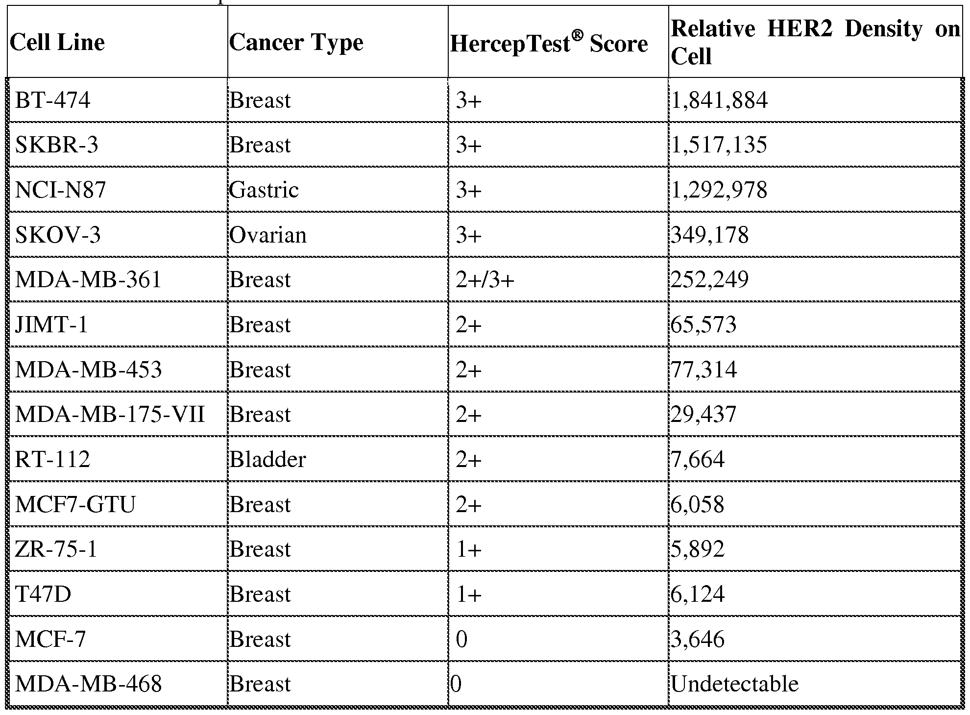 Figure imgf000152_0001