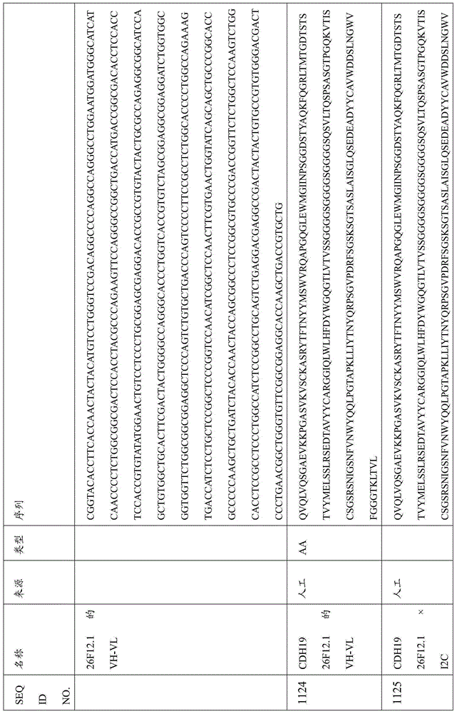 Figure BDA0000809210010003181