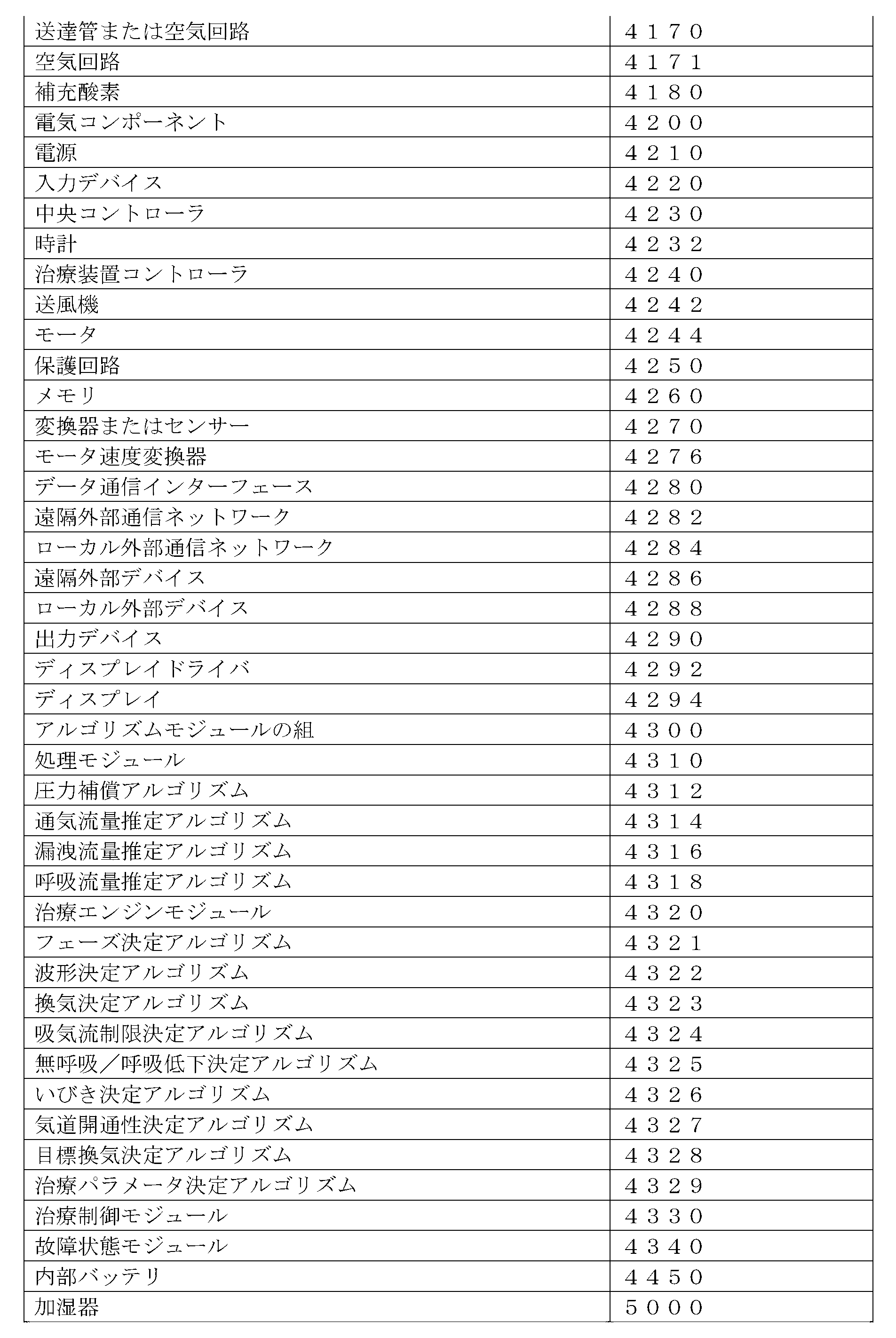 Figure 0007559113000009