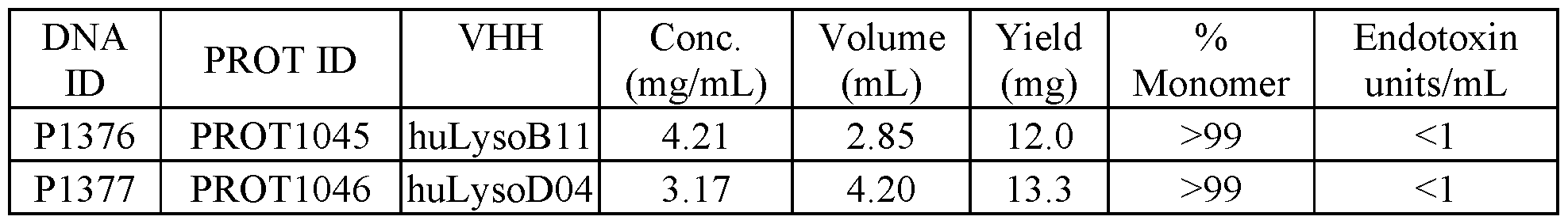 Figure imgf000114_0002