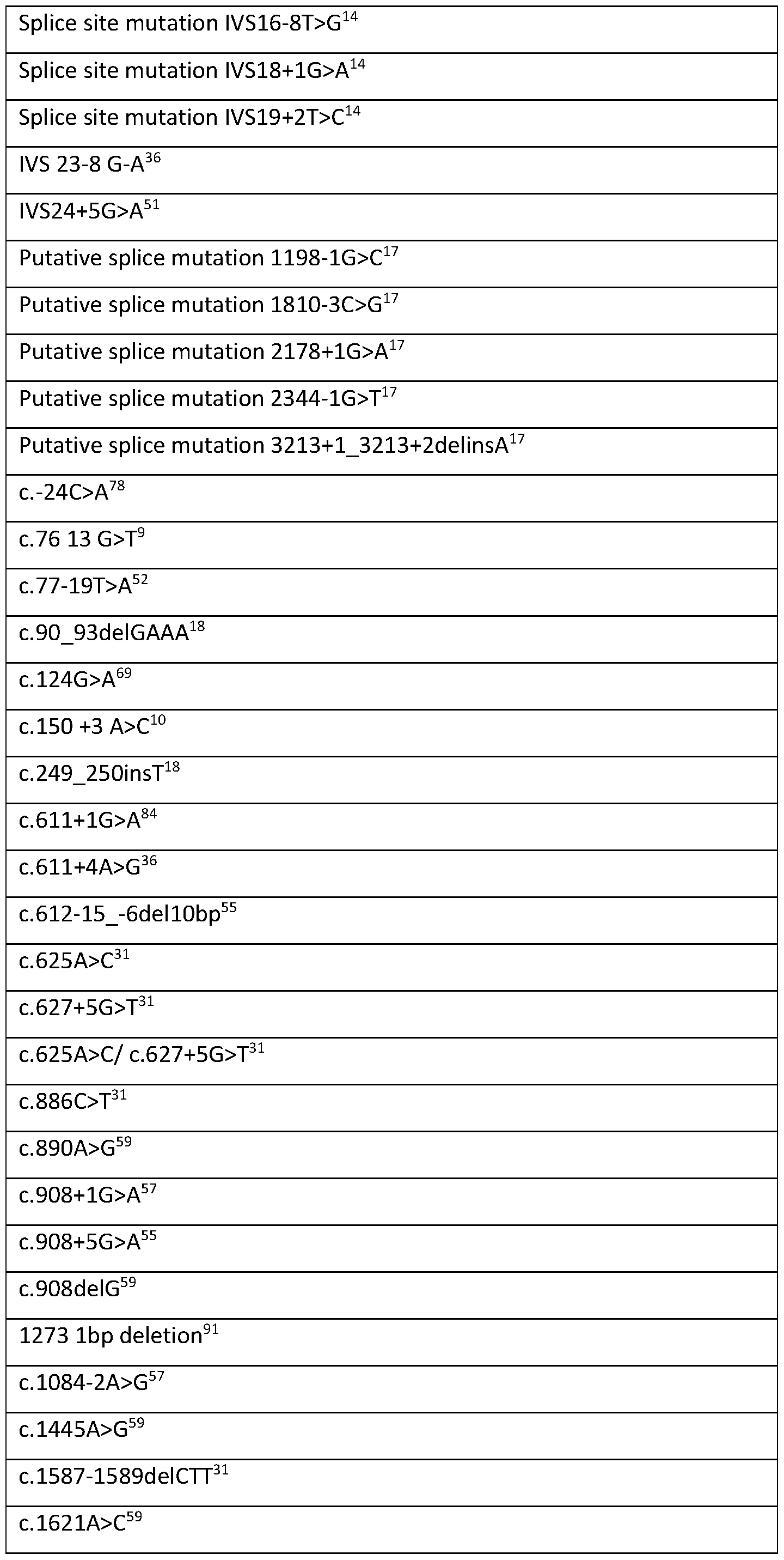 Figure imgf000053_0001