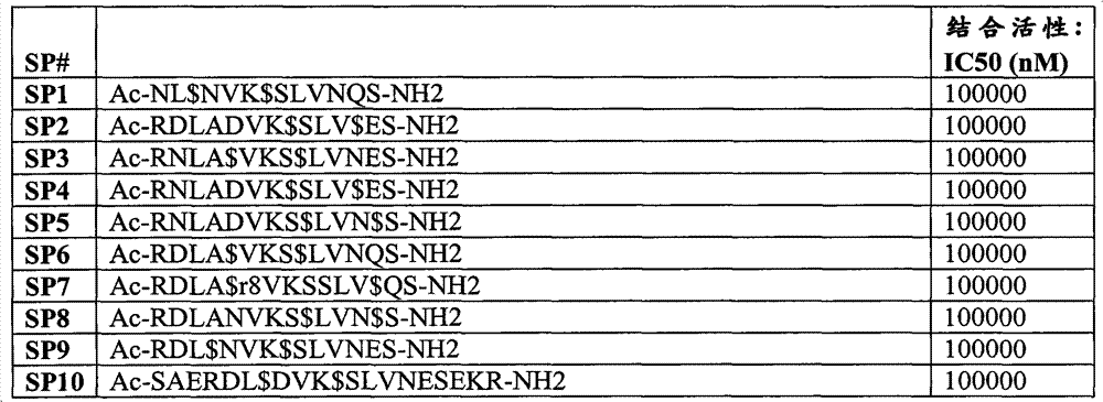 Figure BPA00001545839400741