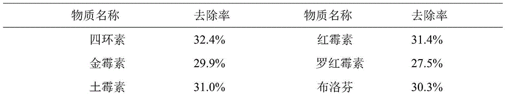 Figure BDA0002480538720000093