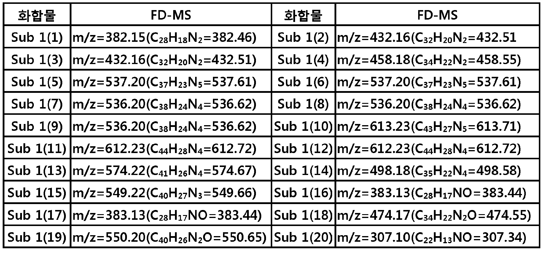 Figure PCTKR2014001864-appb-I000013