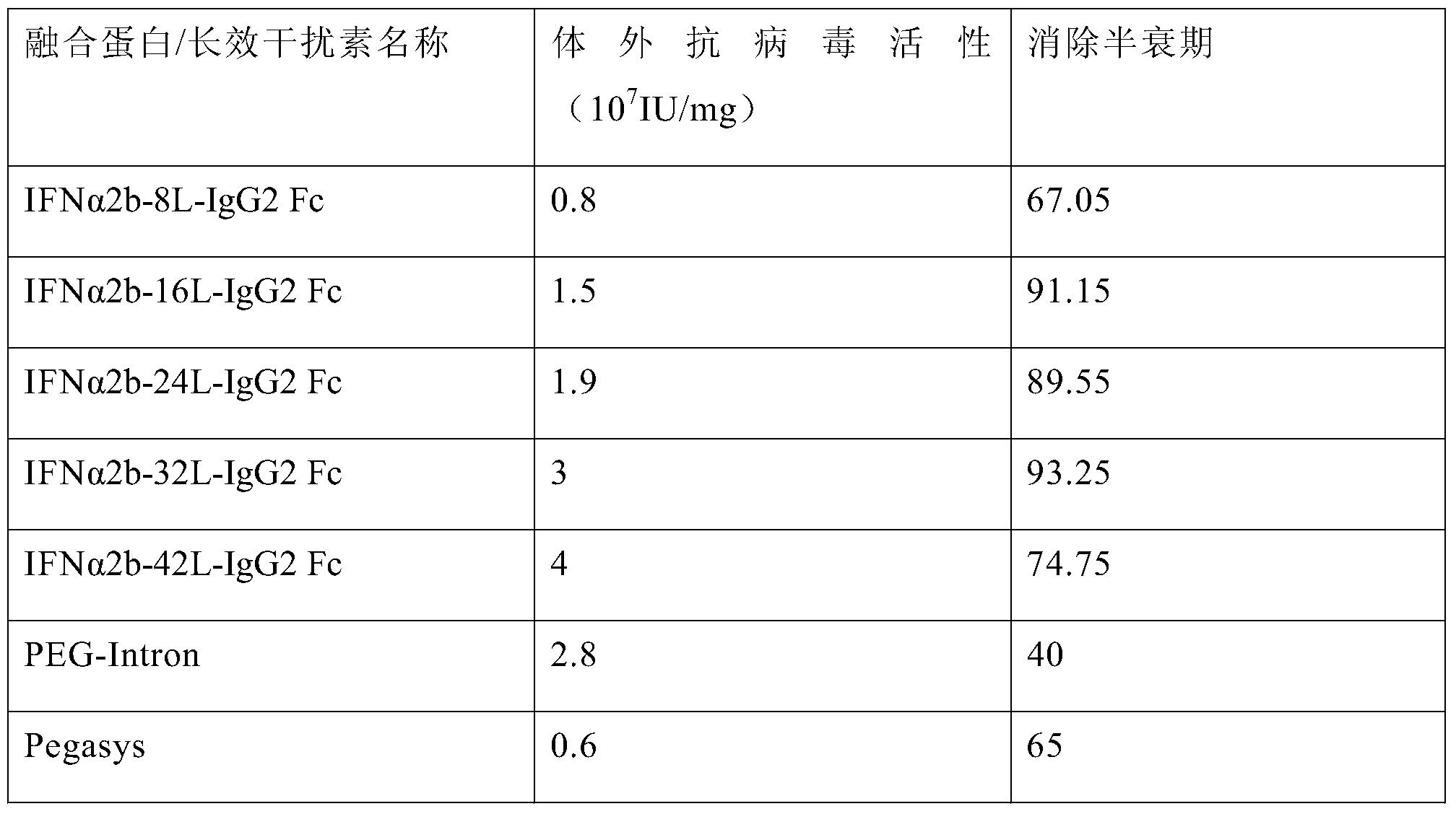 Figure PCTCN2015077504-appb-000002
