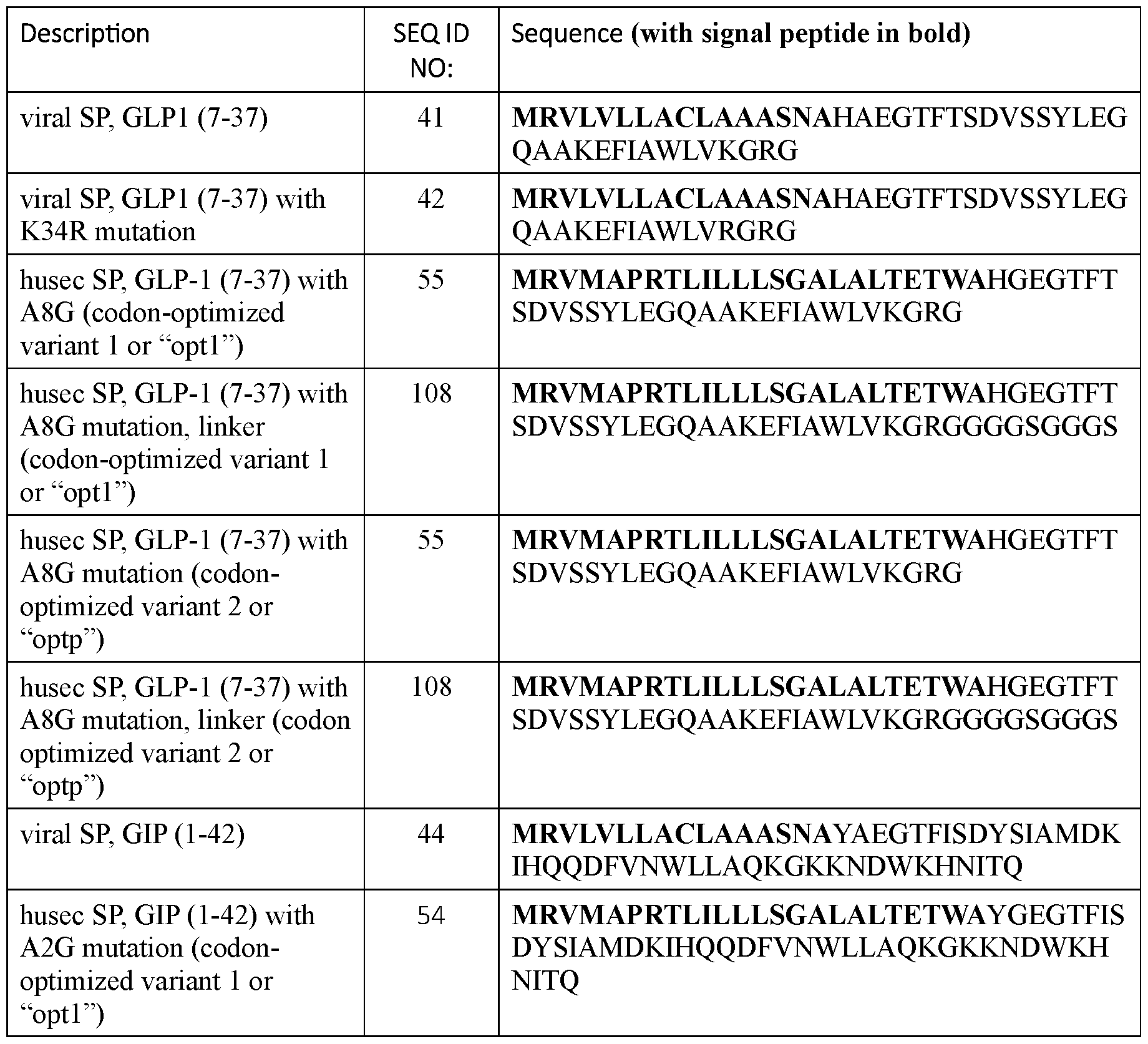 Figure imgf000249_0001