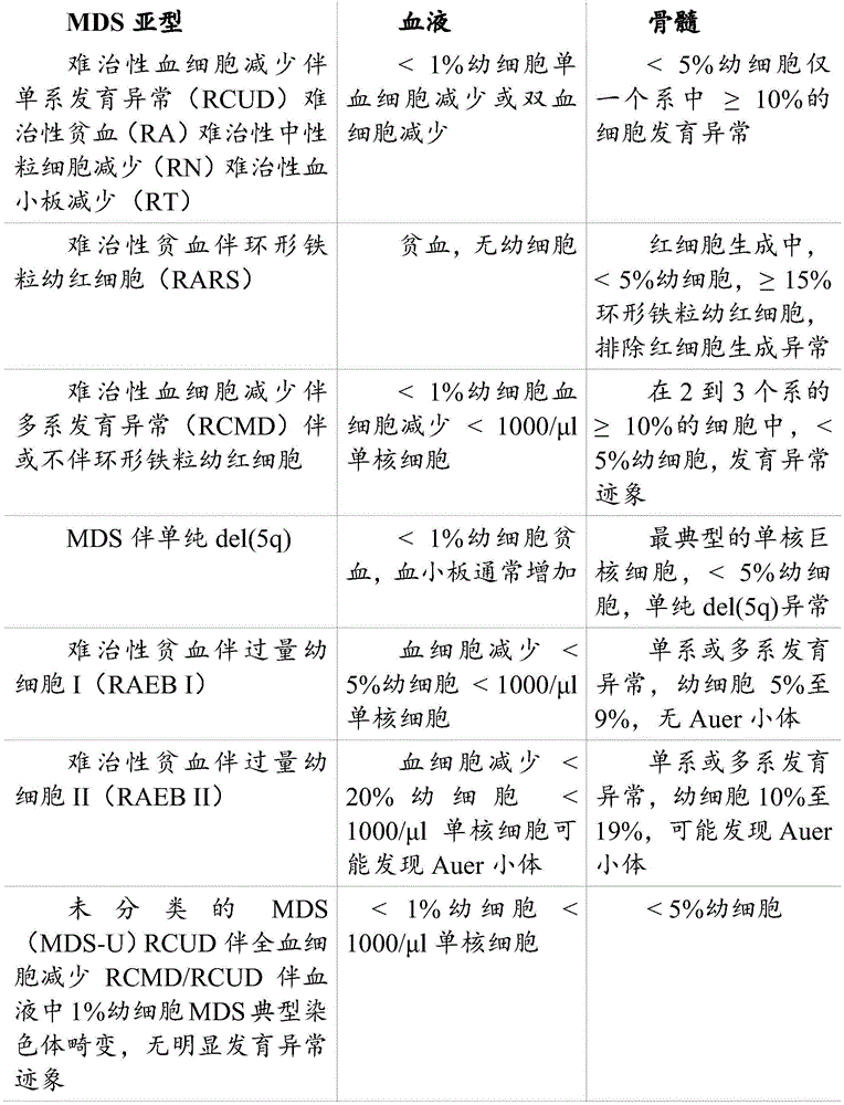 Figure BDA0003119995180000661