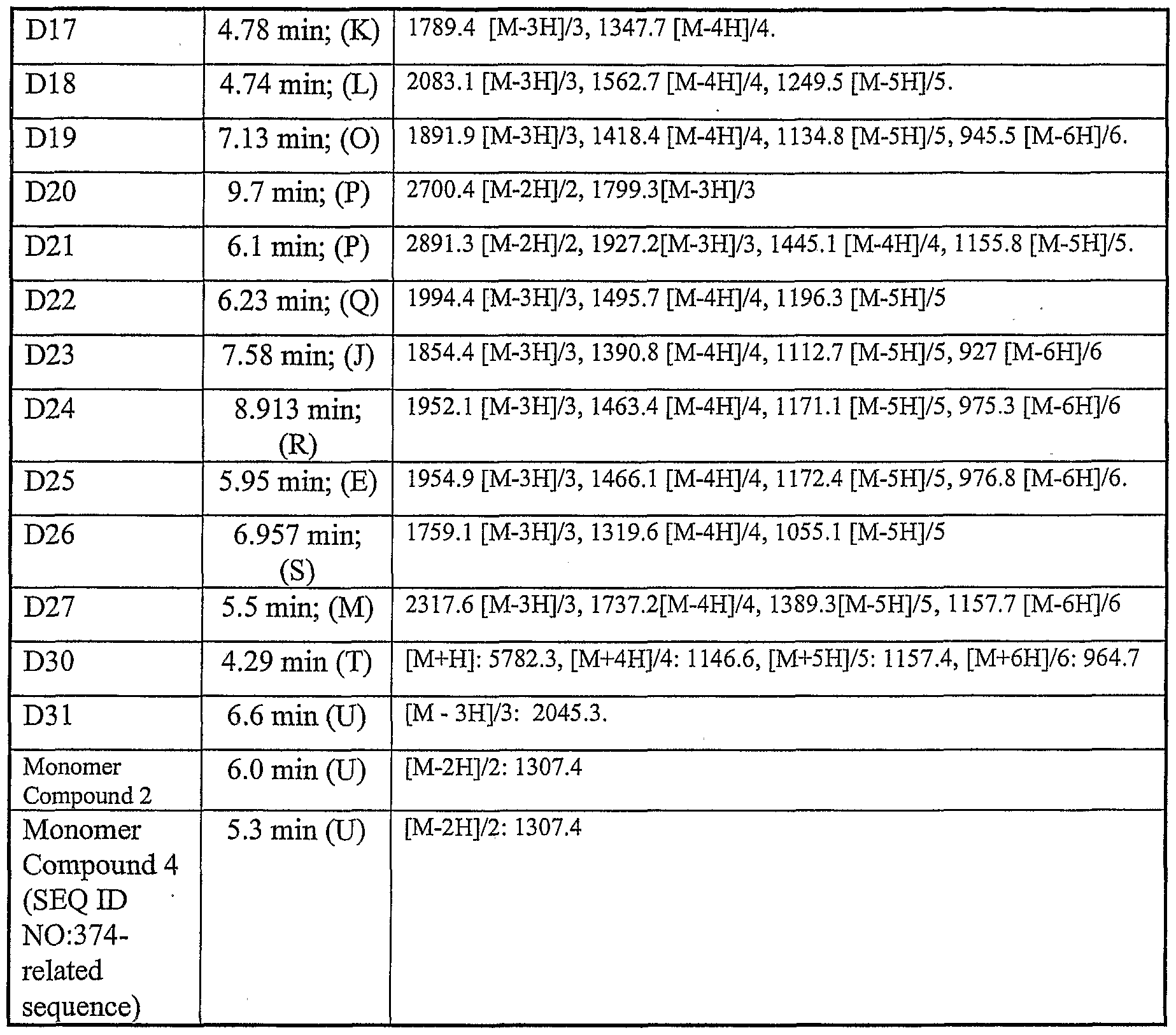 Figure imgf000182_0001