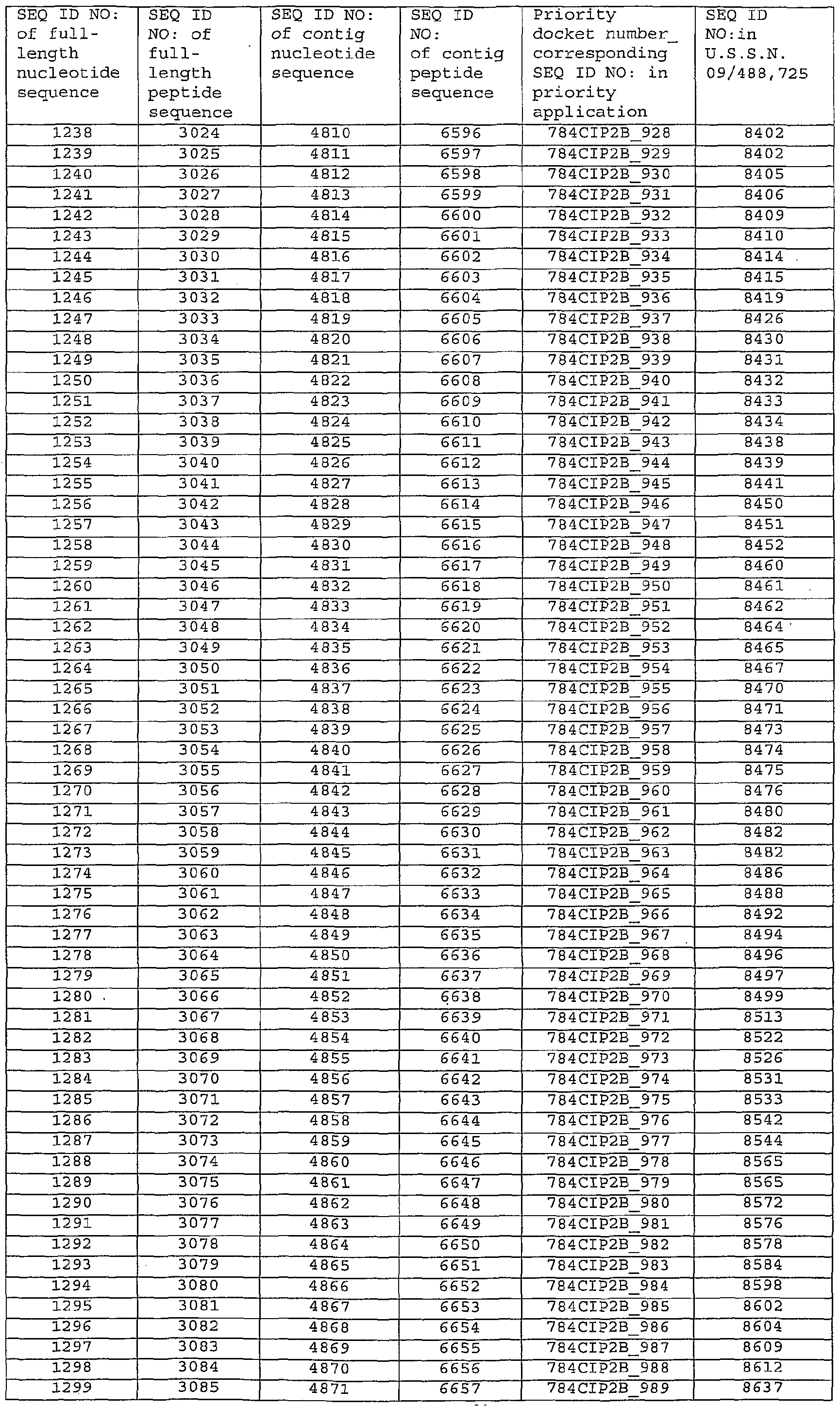 Figure imgf000293_0001