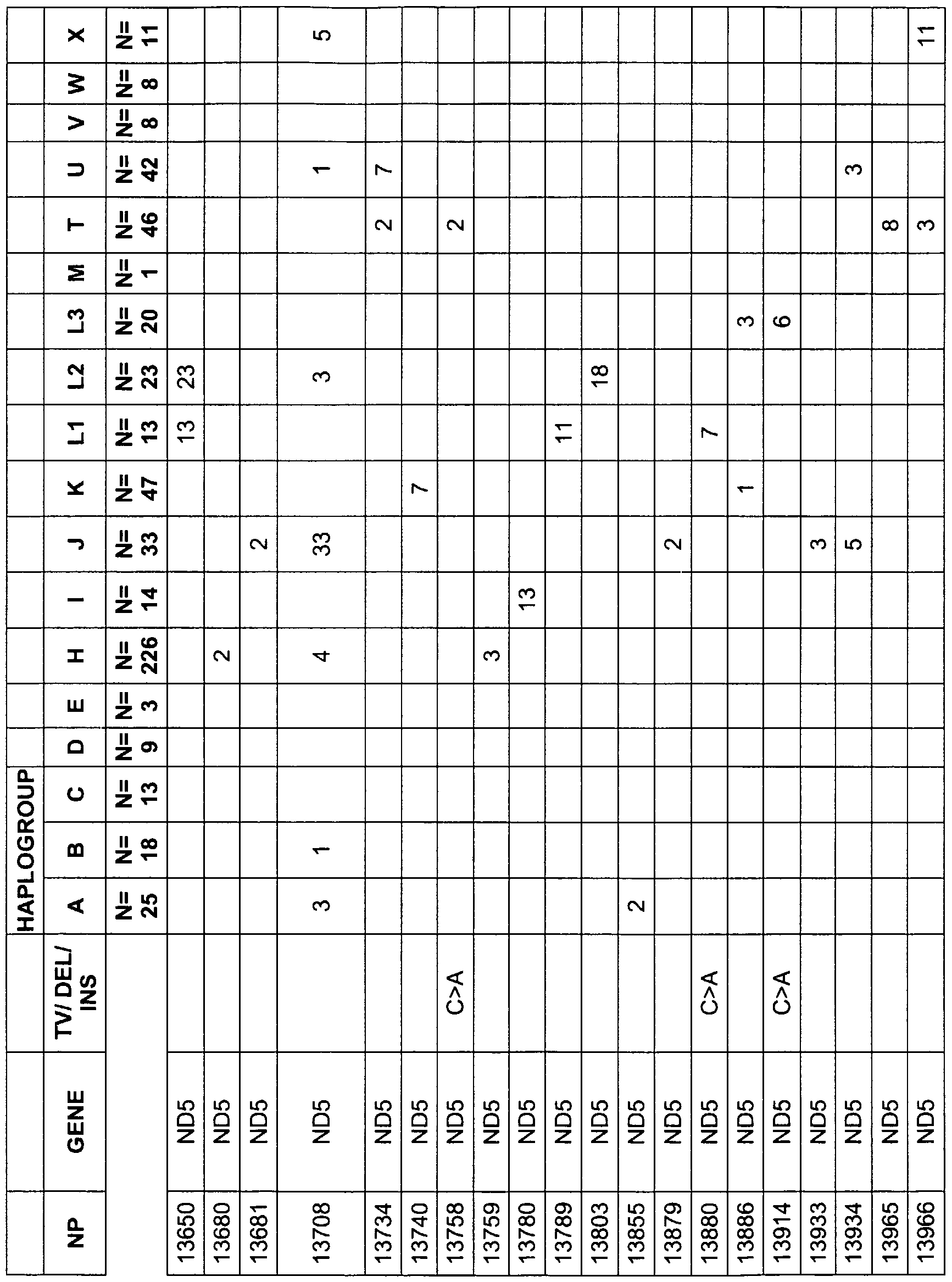 Figure imgf000101_0001