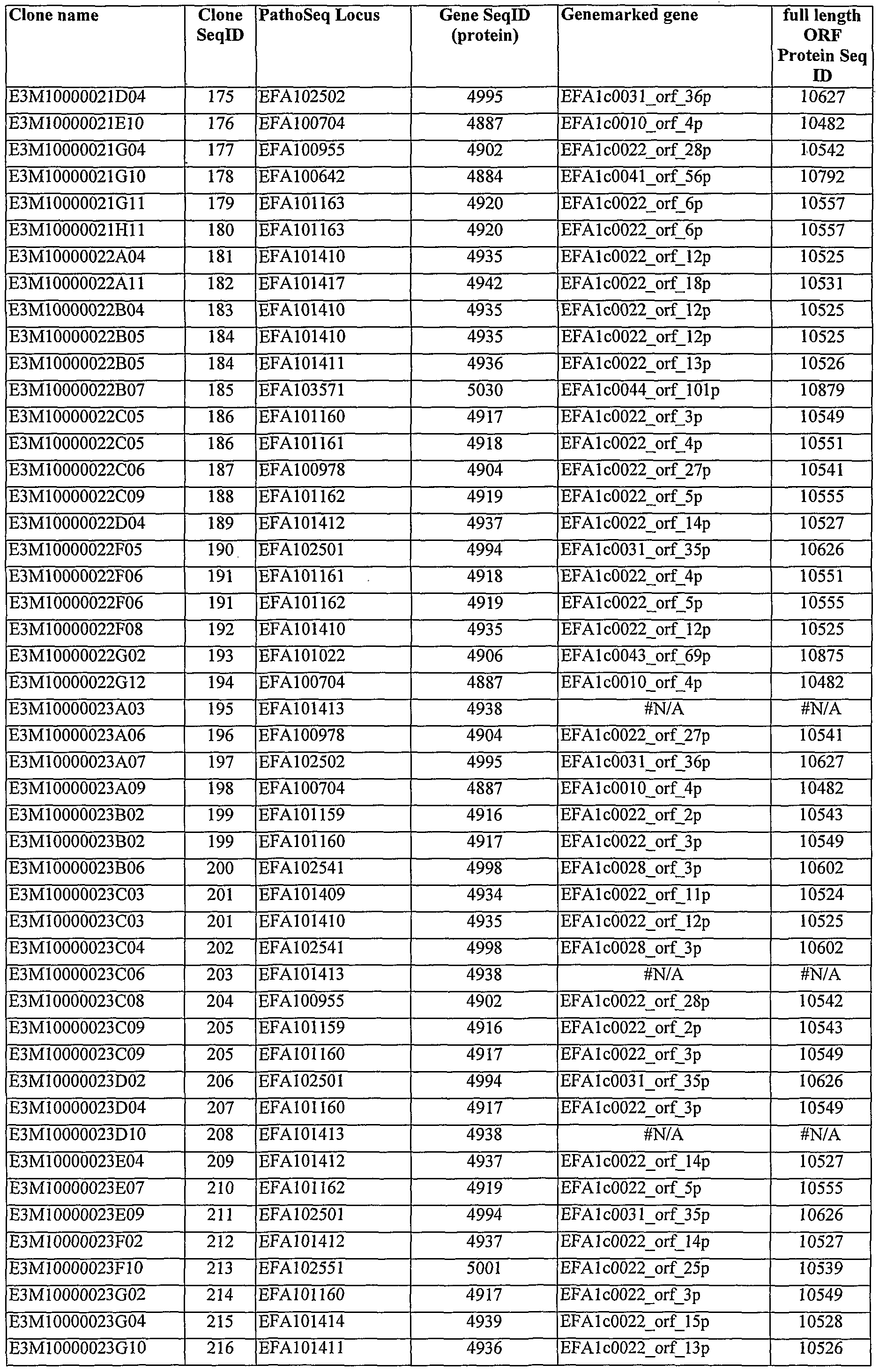 Figure imgf000382_0001