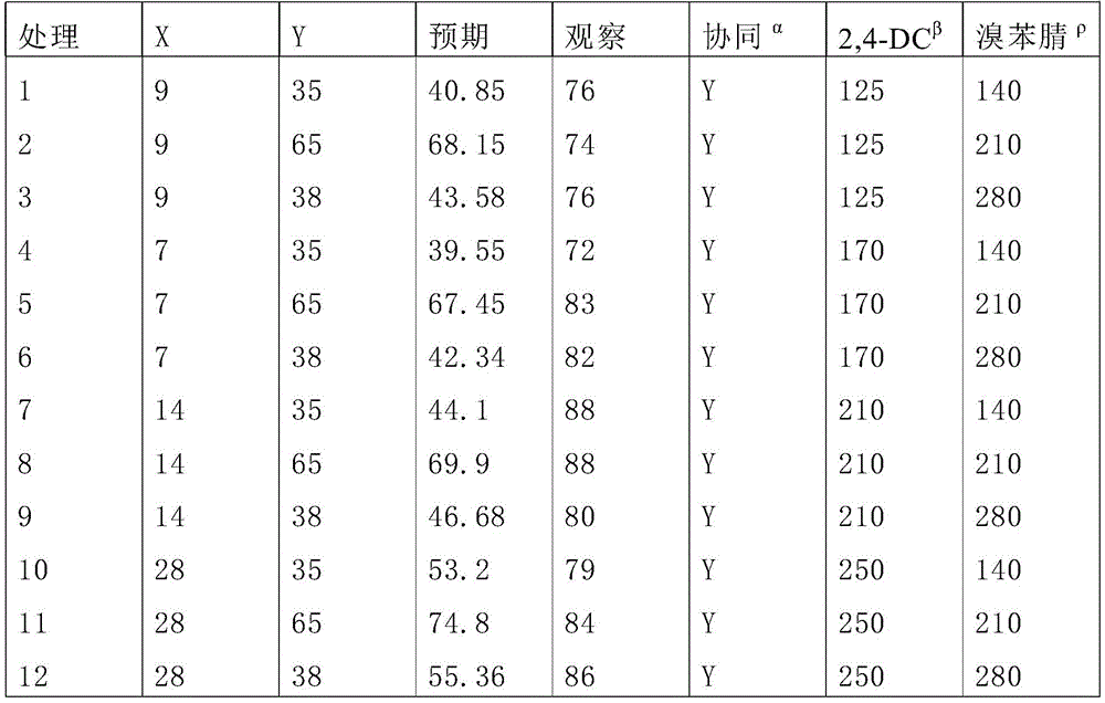 Figure GDA0003414807900000761