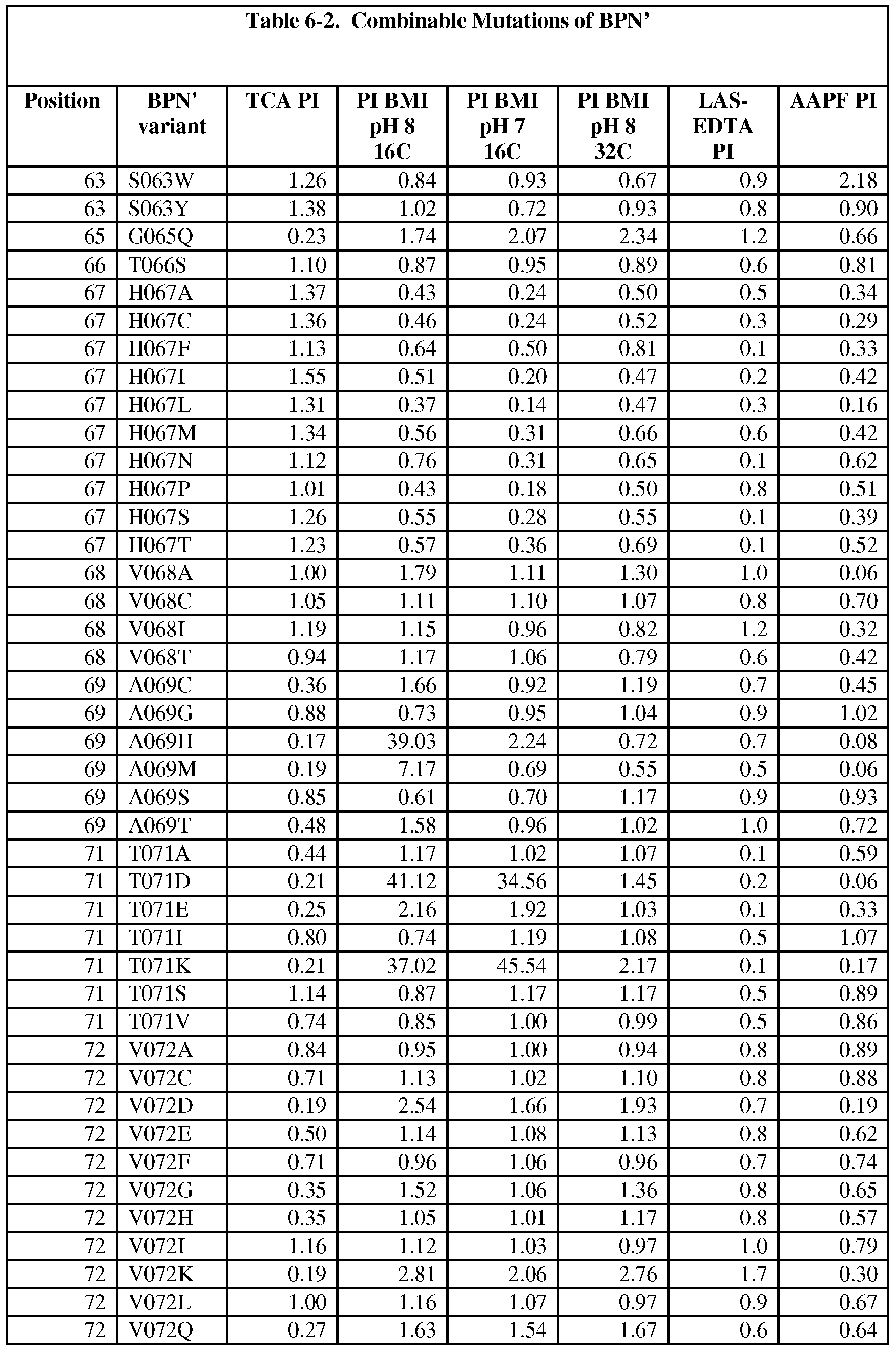 Figure imgf000238_0001