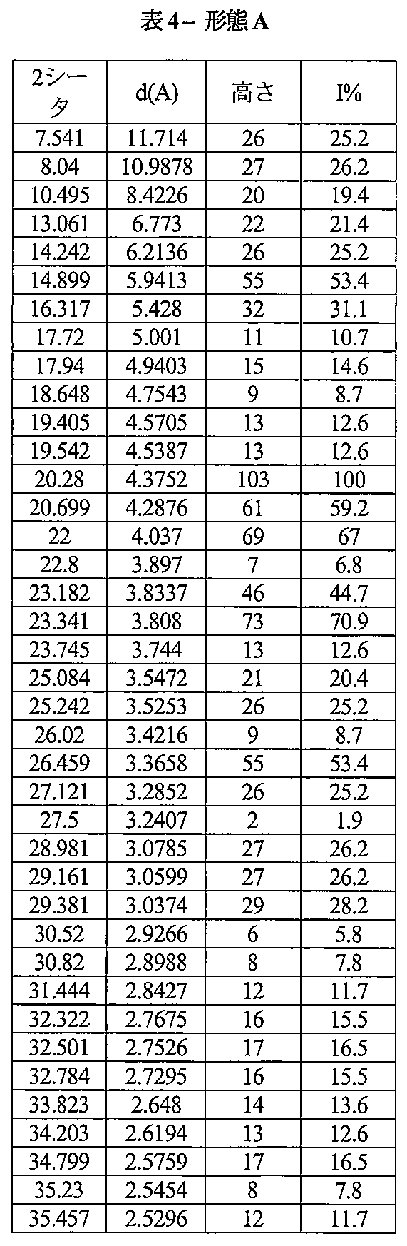 Figure 0007229997000018