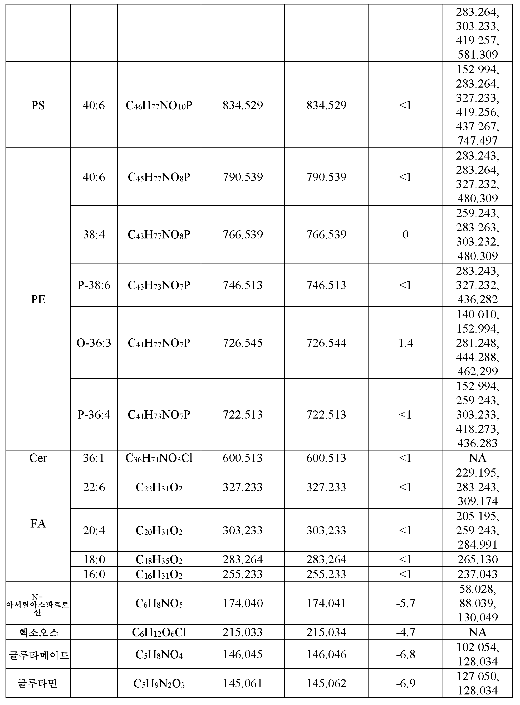 Figure 112019033738480-pct00002
