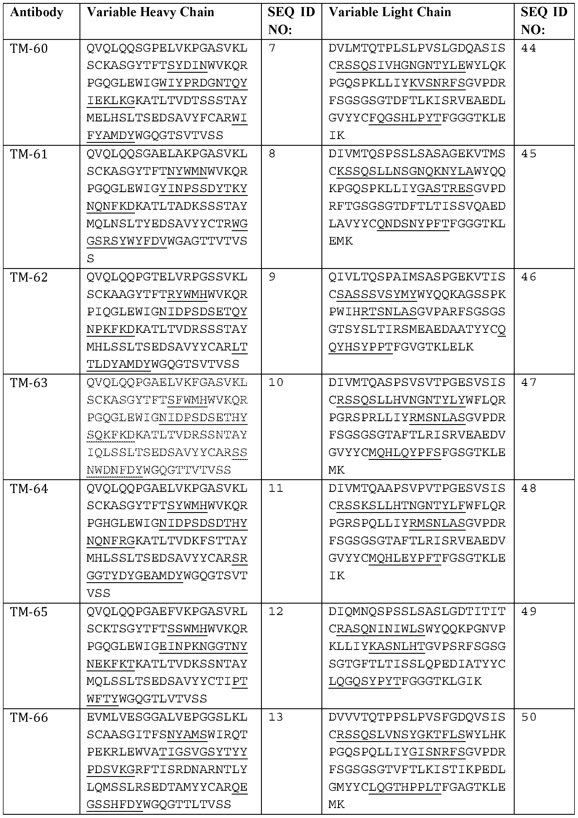 Figure imgf000084_0001