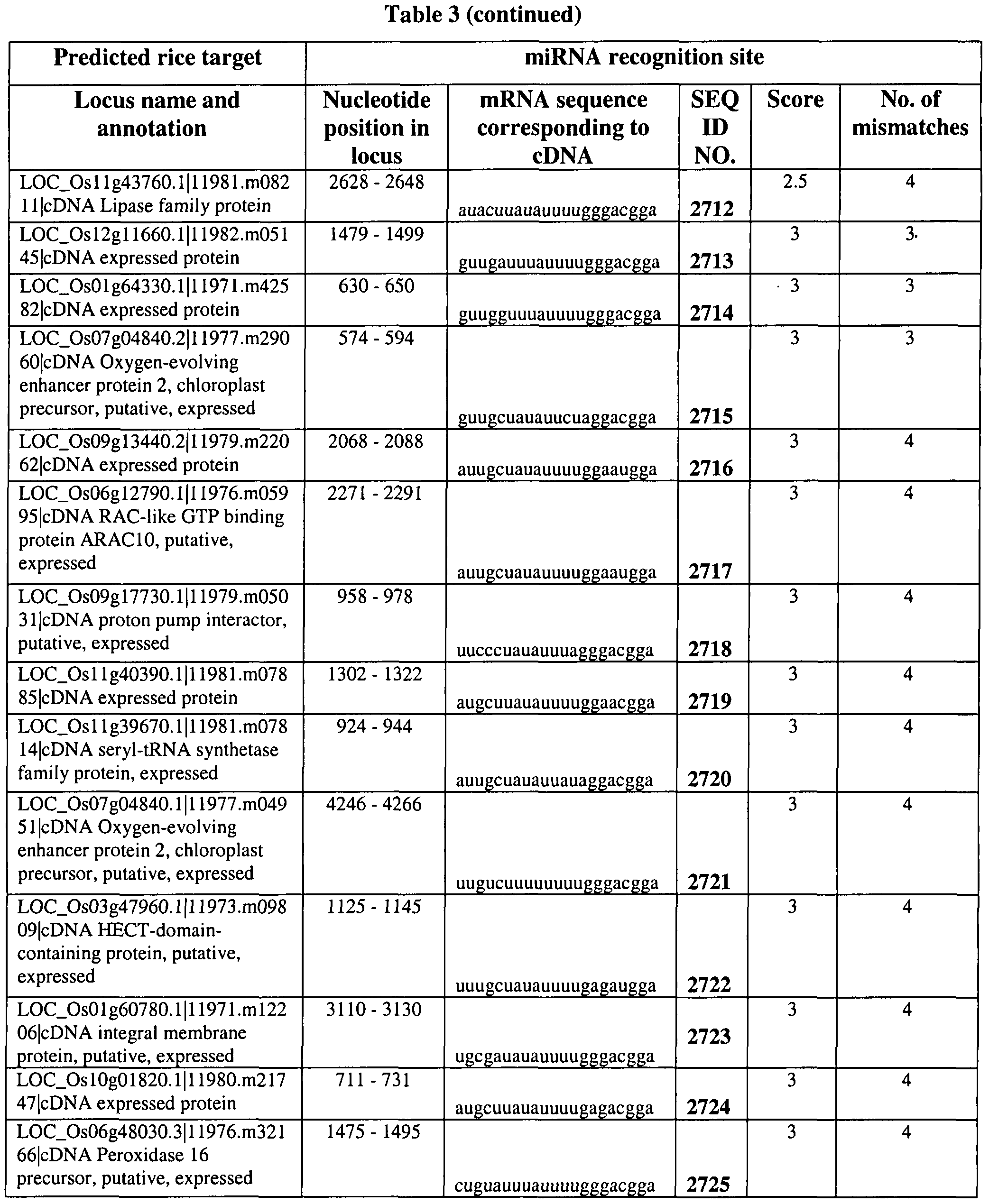 Figure imgf000086_0001