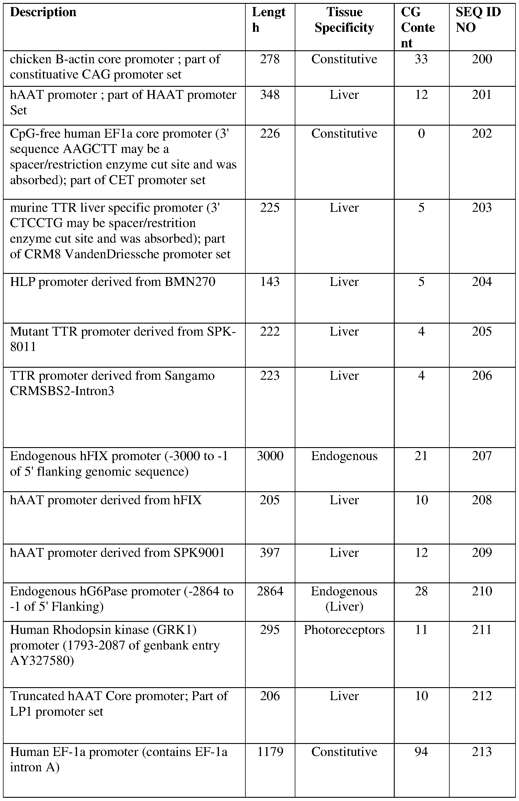 Figure imgf000067_0001