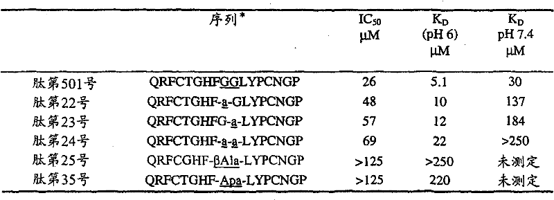 Figure GPA00001014004300751