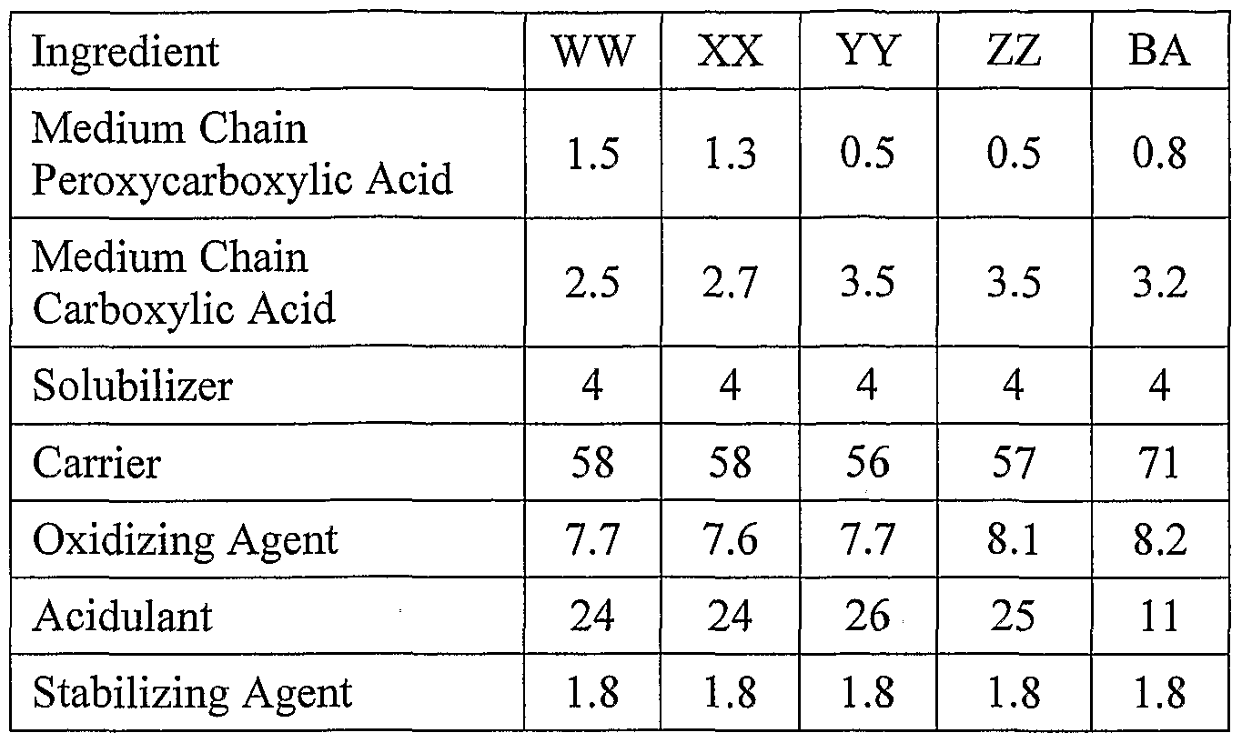 Figure imgf000080_0001
