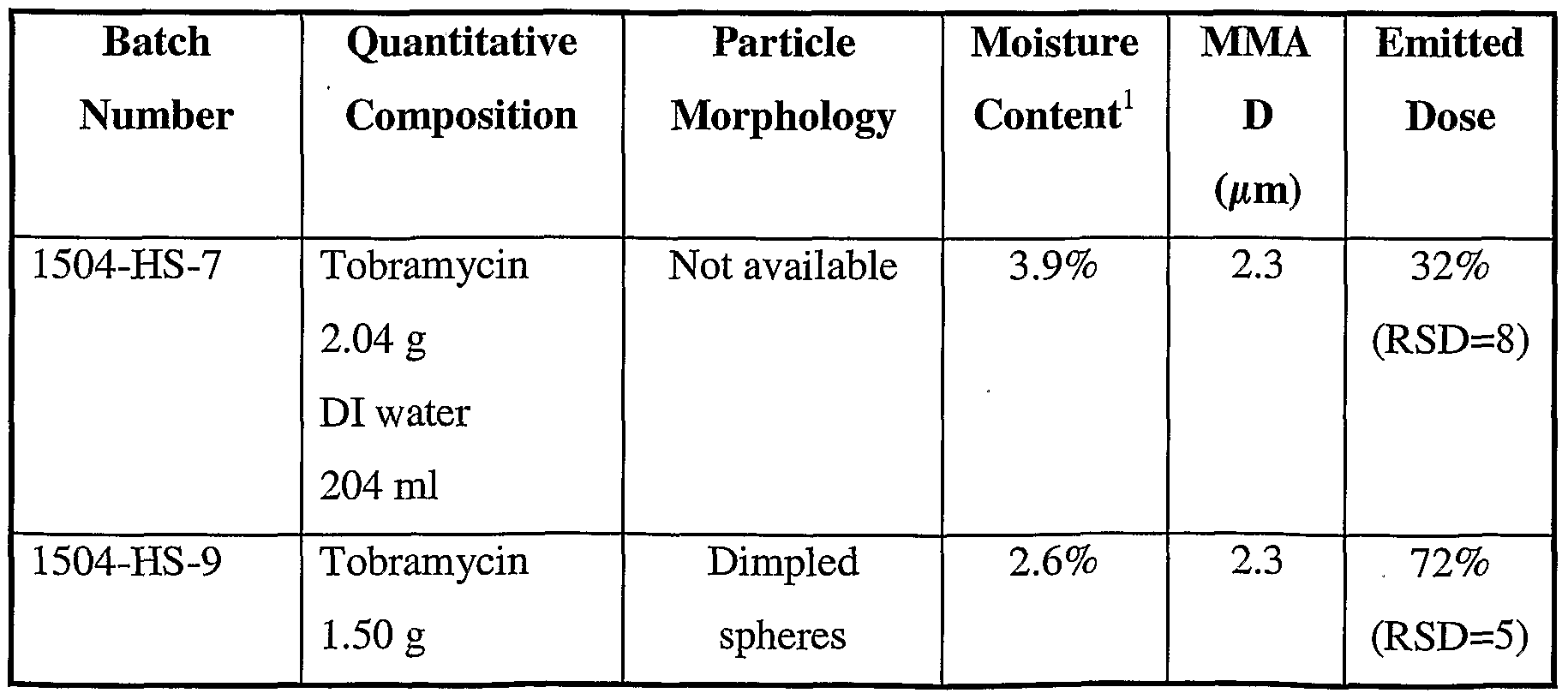 Figure imgf000025_0002