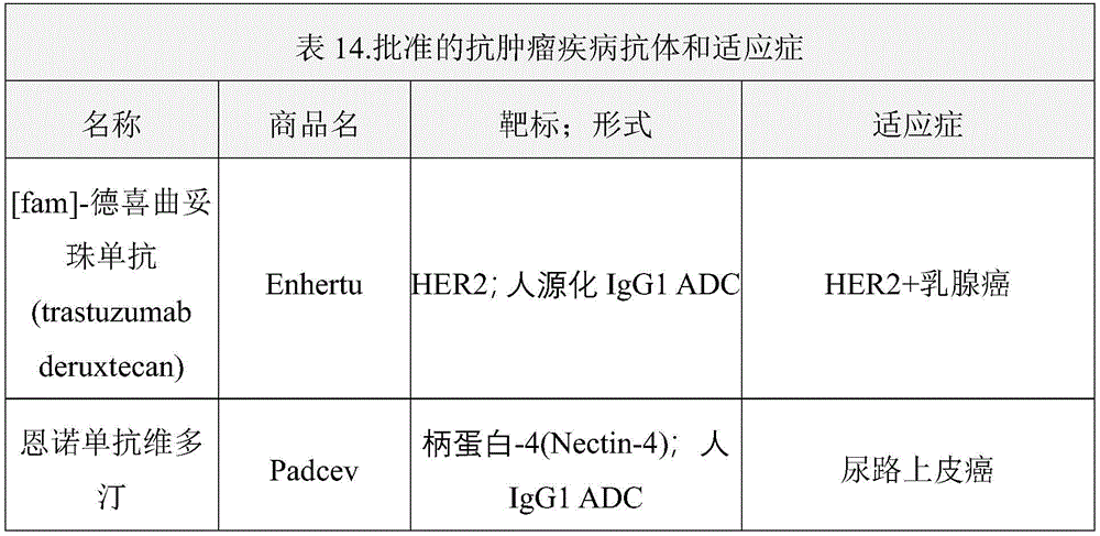 Figure BDA0003843635370001151