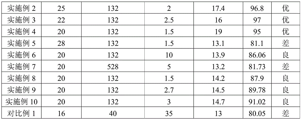 Figure BDA0001918656930000151