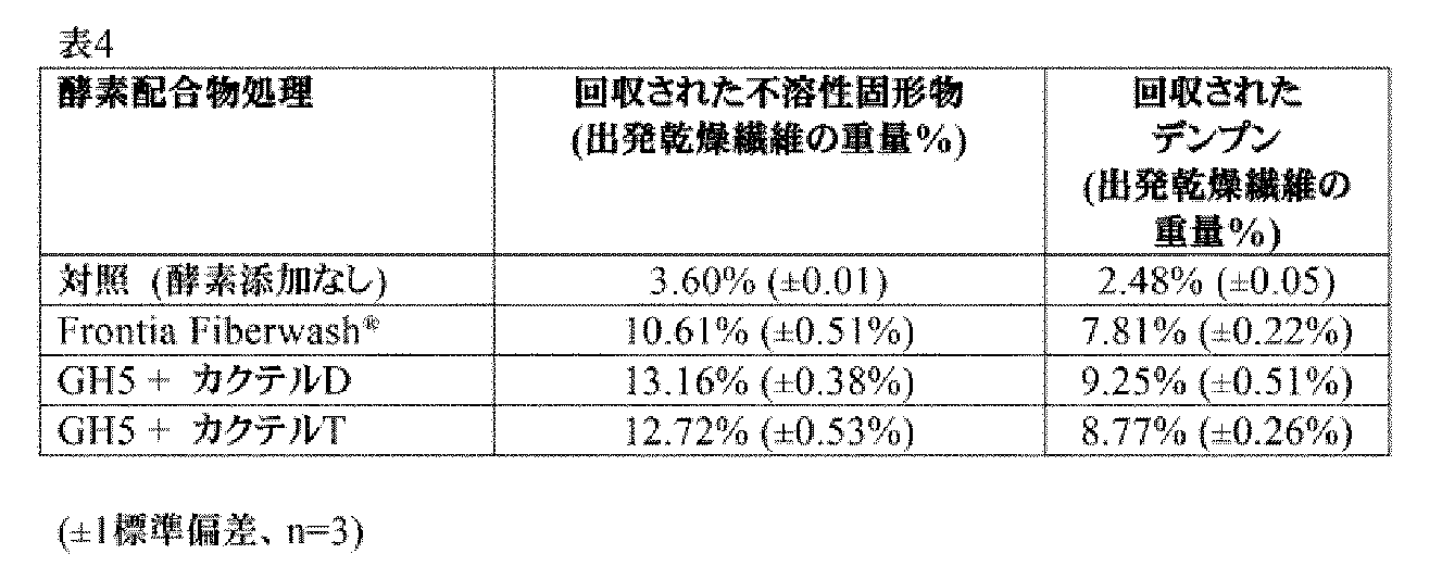 Figure 0007391827000008