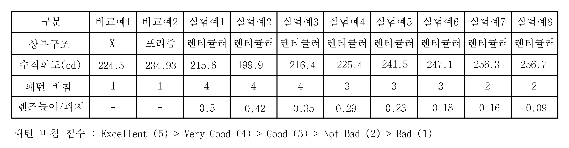 Figure 112007078053015-pat00002