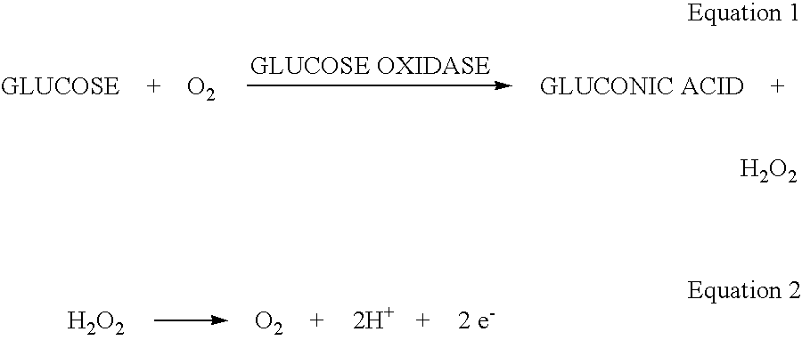 Figure US20100025238A1-20100204-C00001