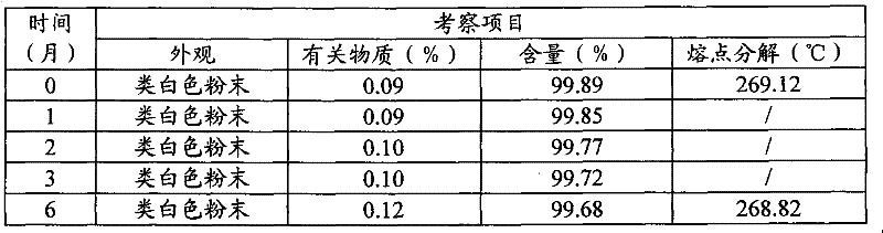 Figure G2009102103923D00181