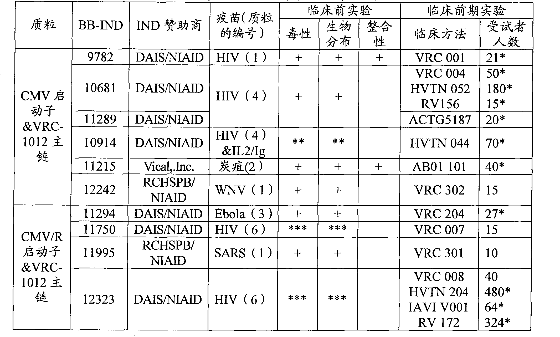 Figure A200780009494D00731