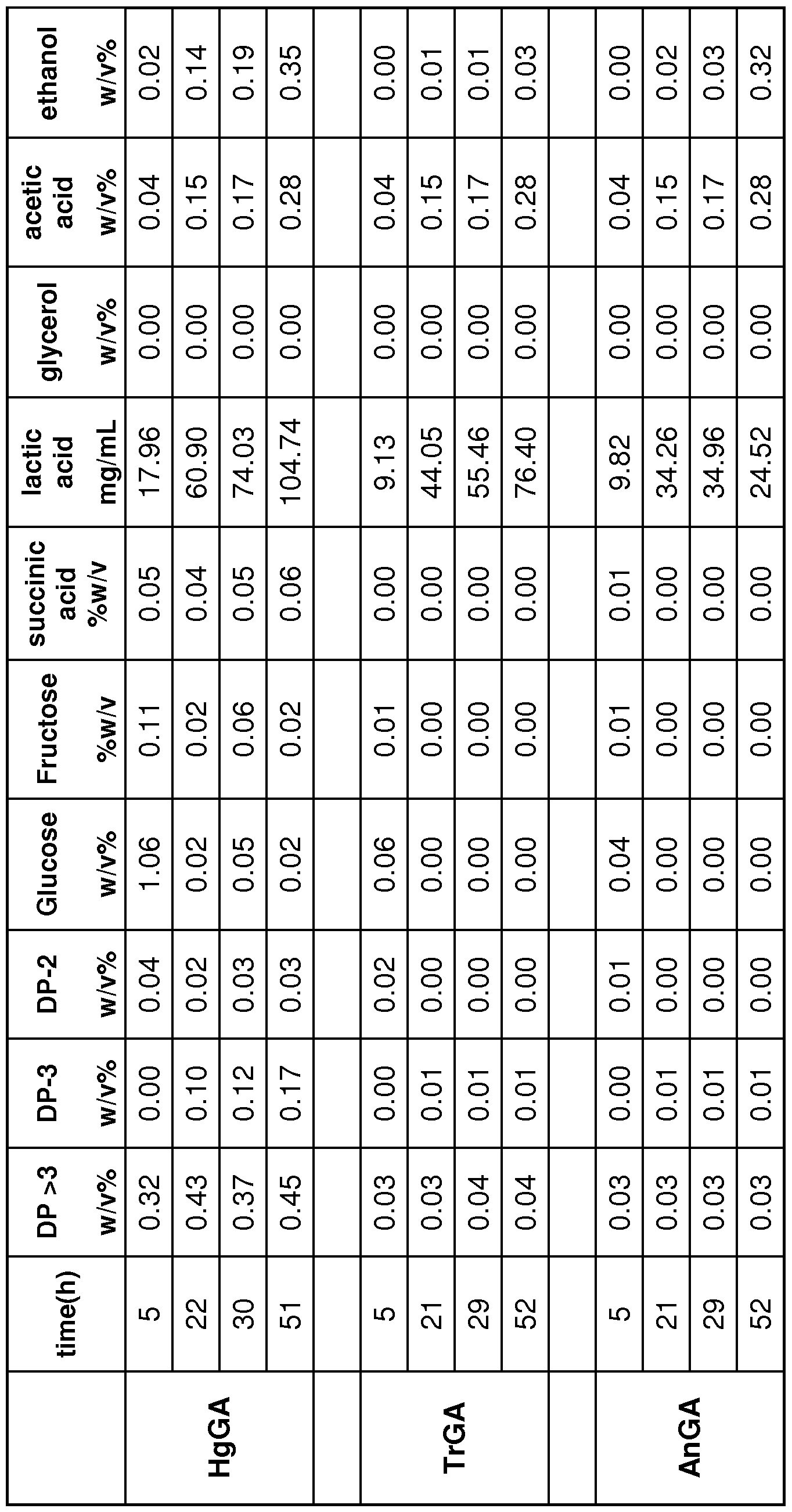 Figure imgf000053_0001
