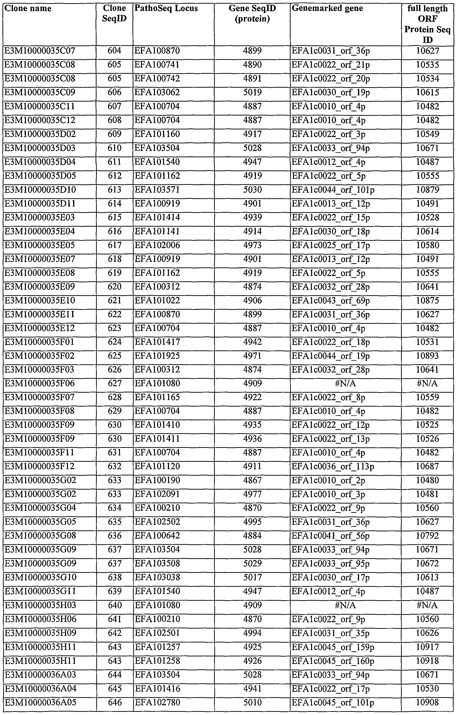 Figure imgf000392_0001