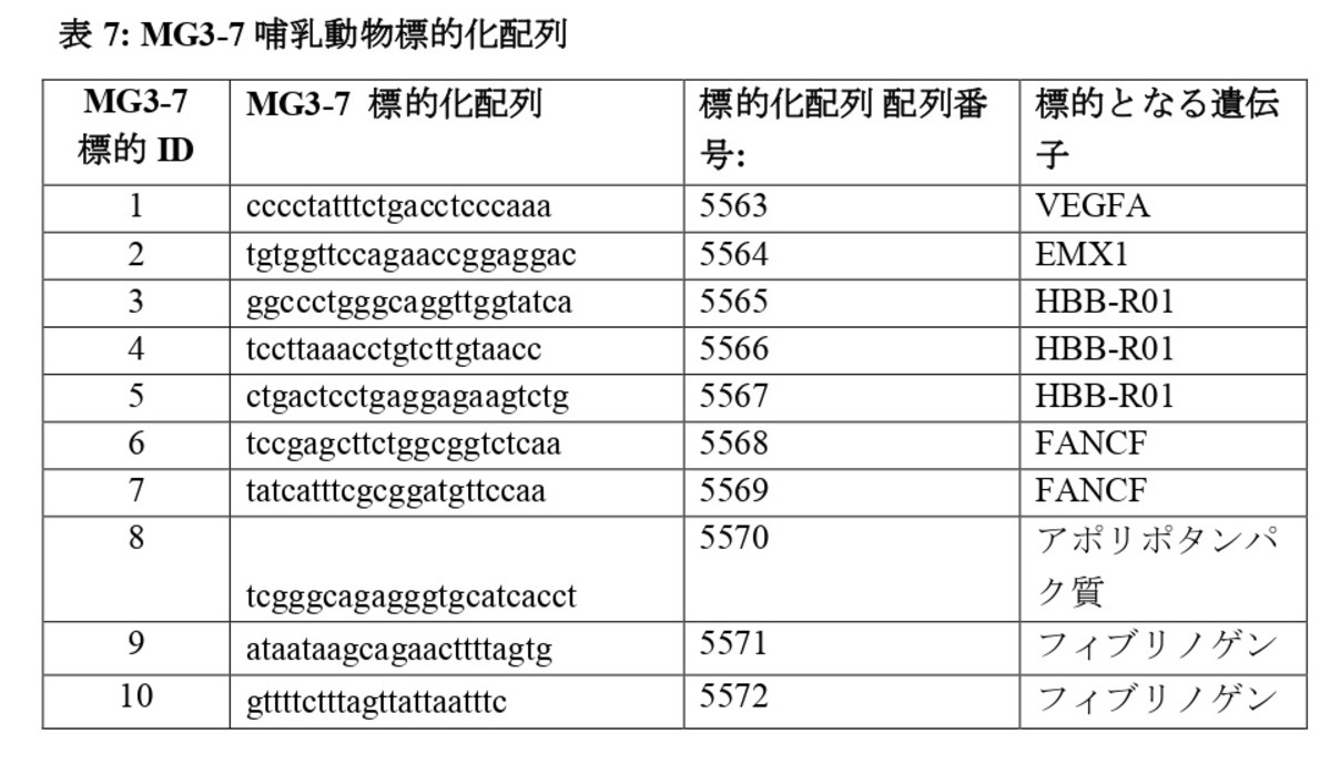 Figure 2022520428000008