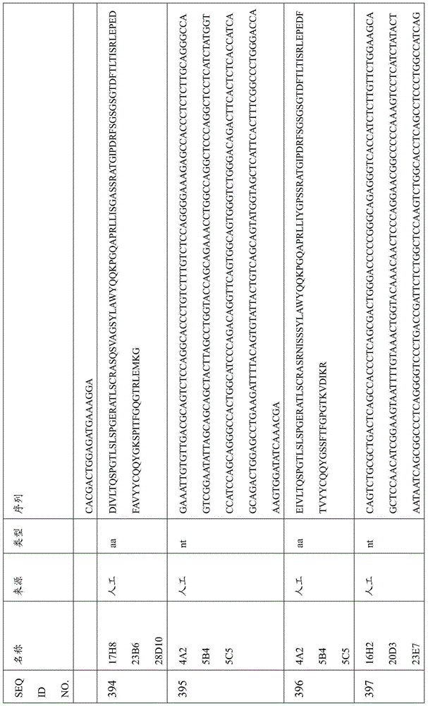 Figure BDA0000809210010001801