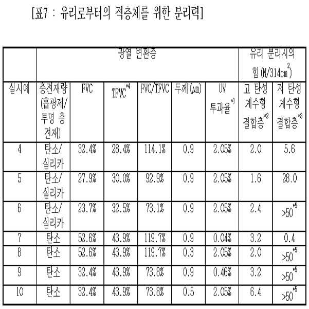 Figure 112010064226645-pat00013