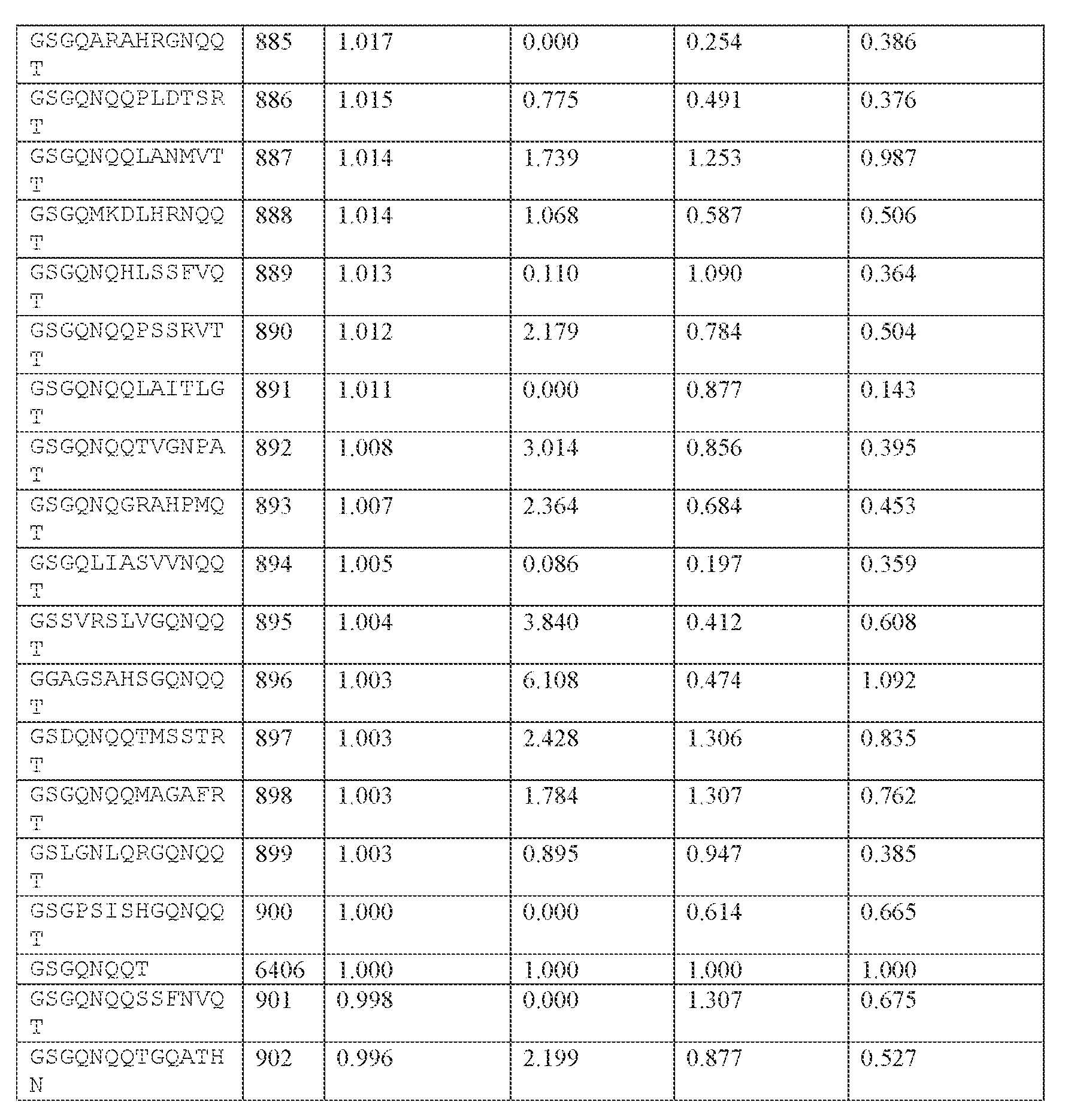 Figure imgf000331_0001