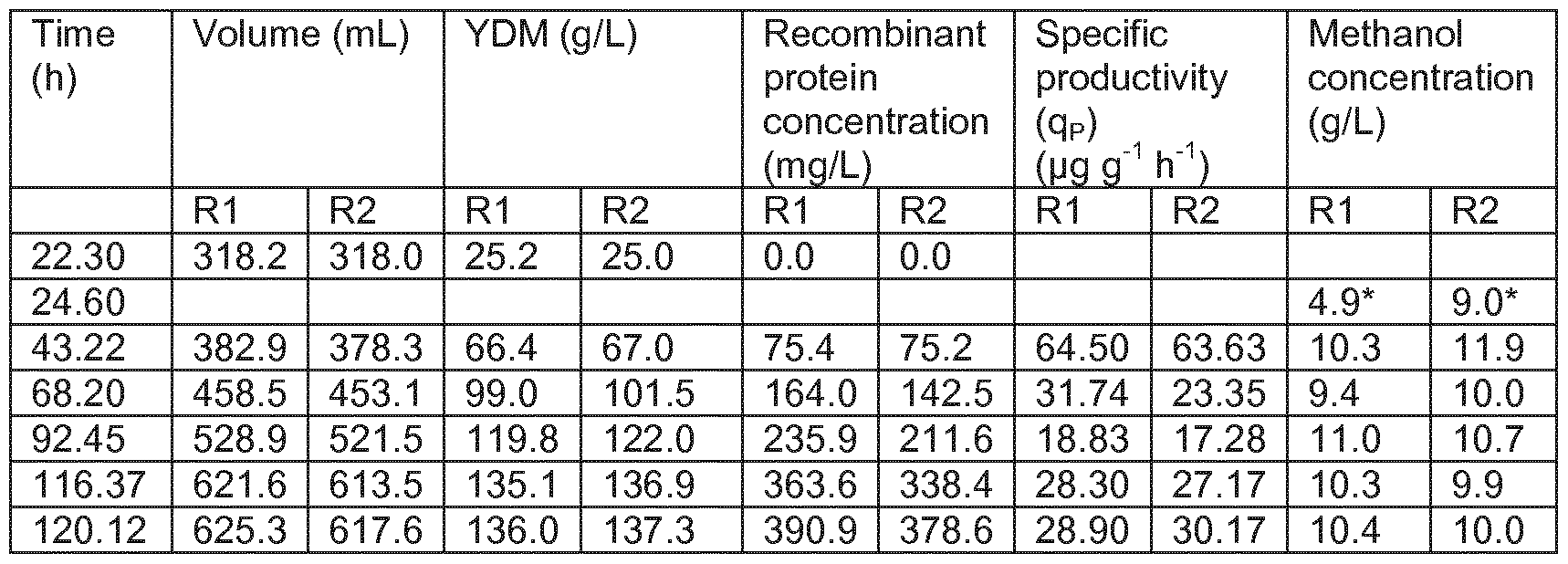 Figure imgf000072_0002