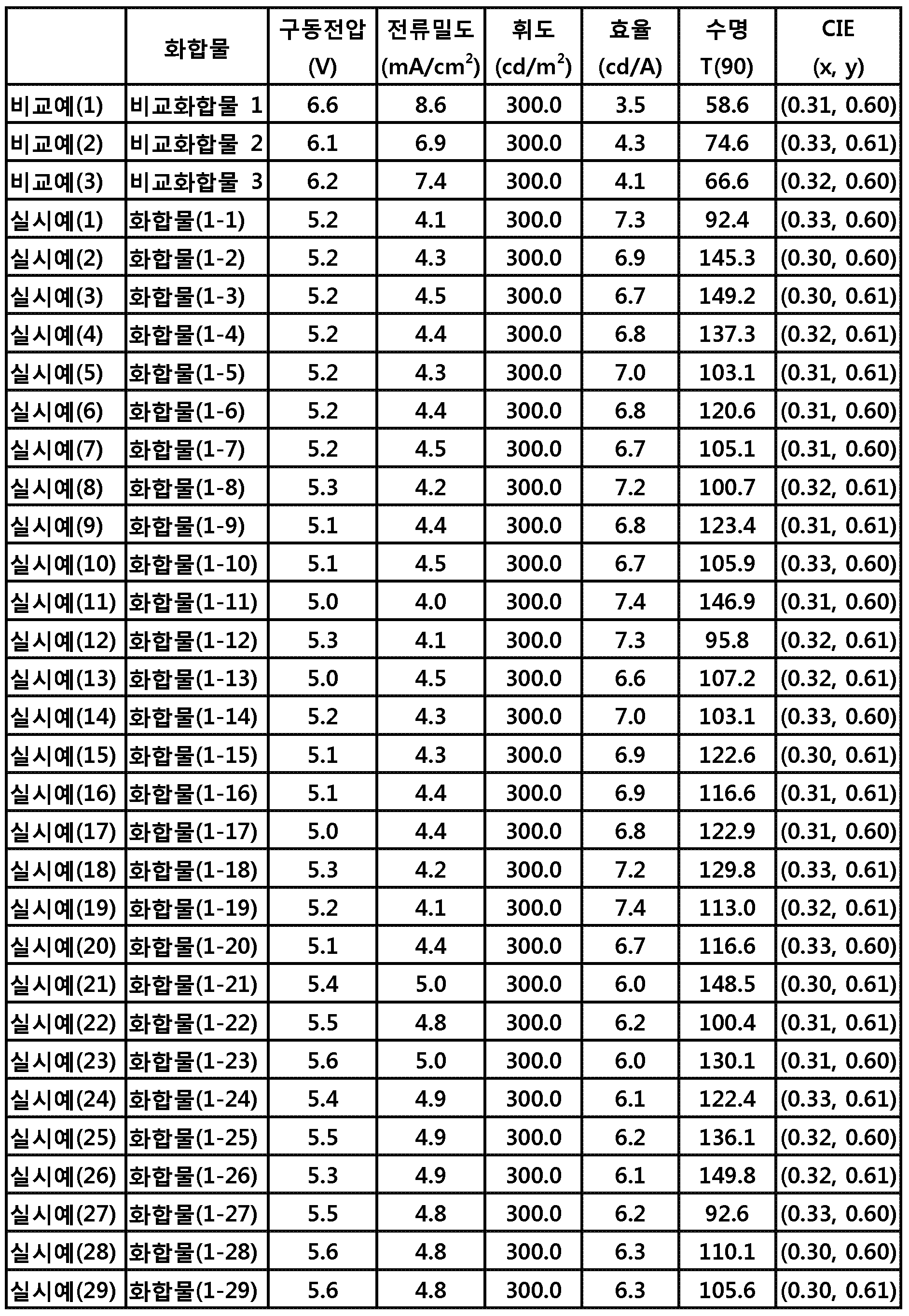 Figure PCTKR2014001864-appb-I000026