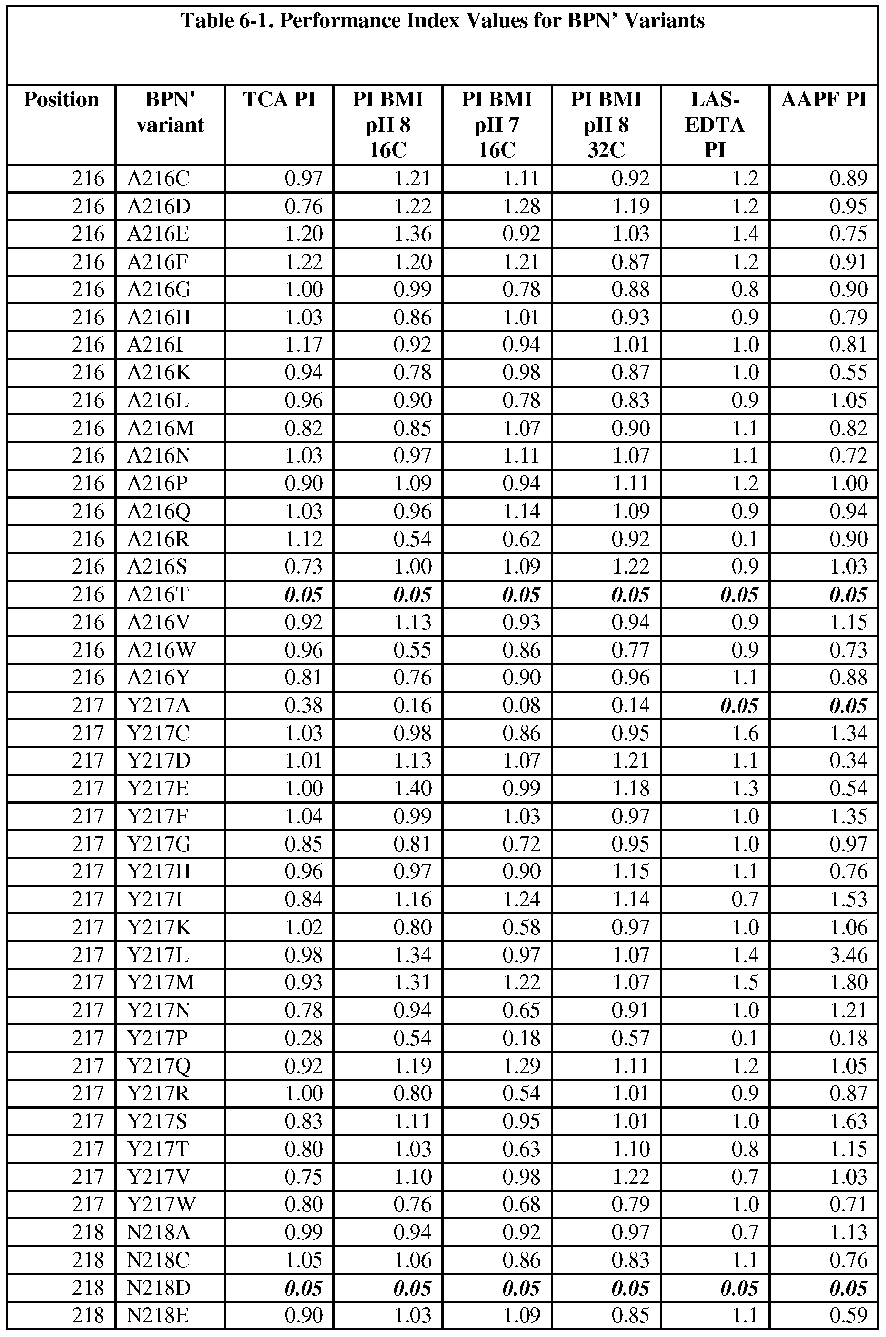 Figure imgf000193_0001