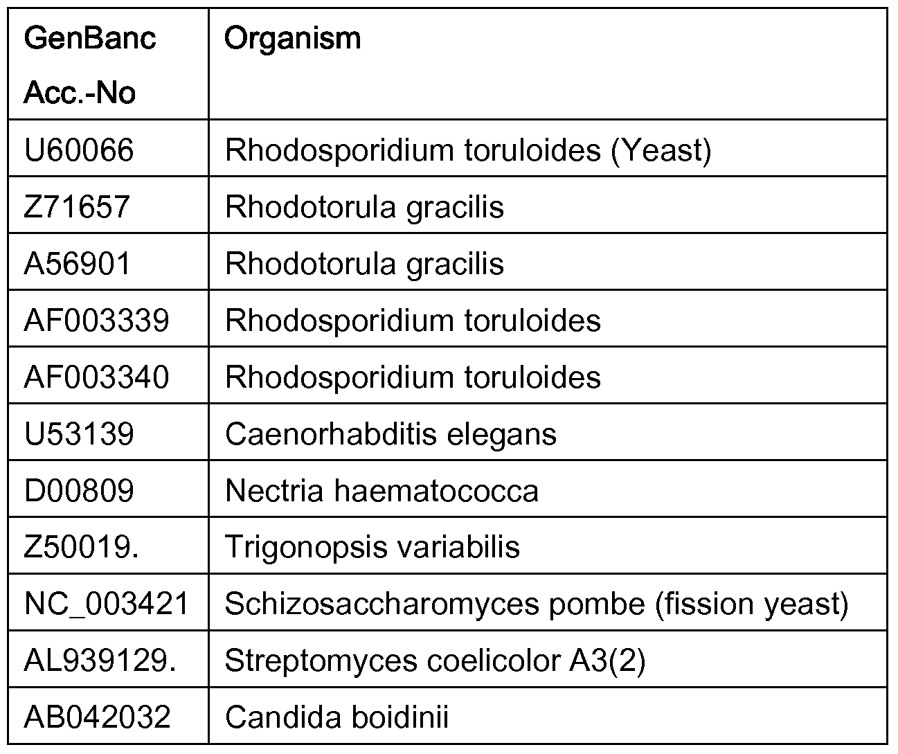 Figure imgf000151_0001