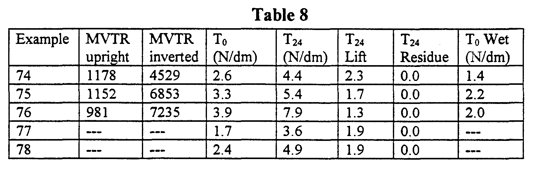 Figure imgf000080_0001