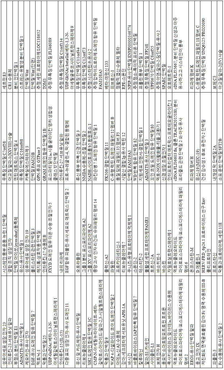 Figure 112013017532916-pct00014