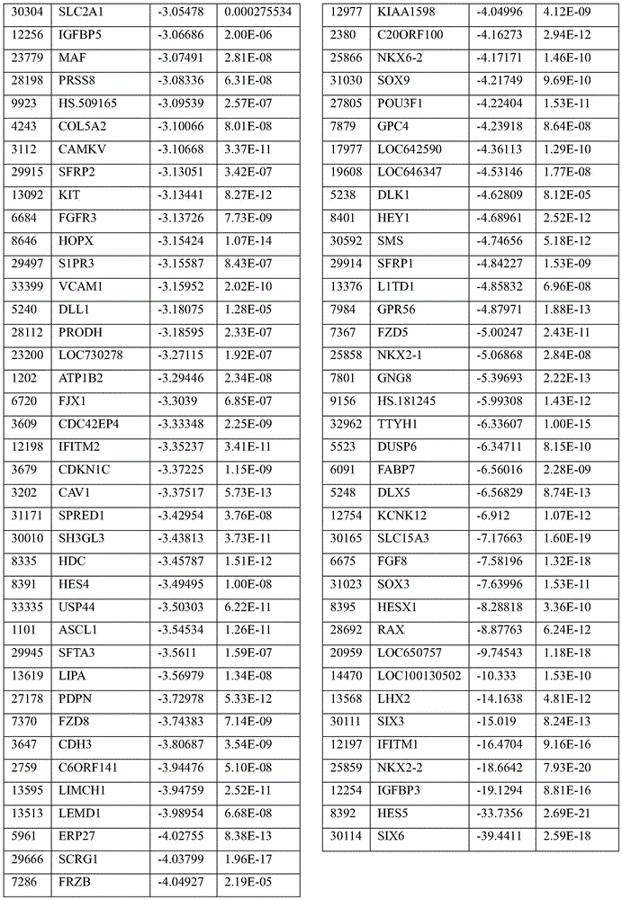 Figure RE-GDA0002236586560001161