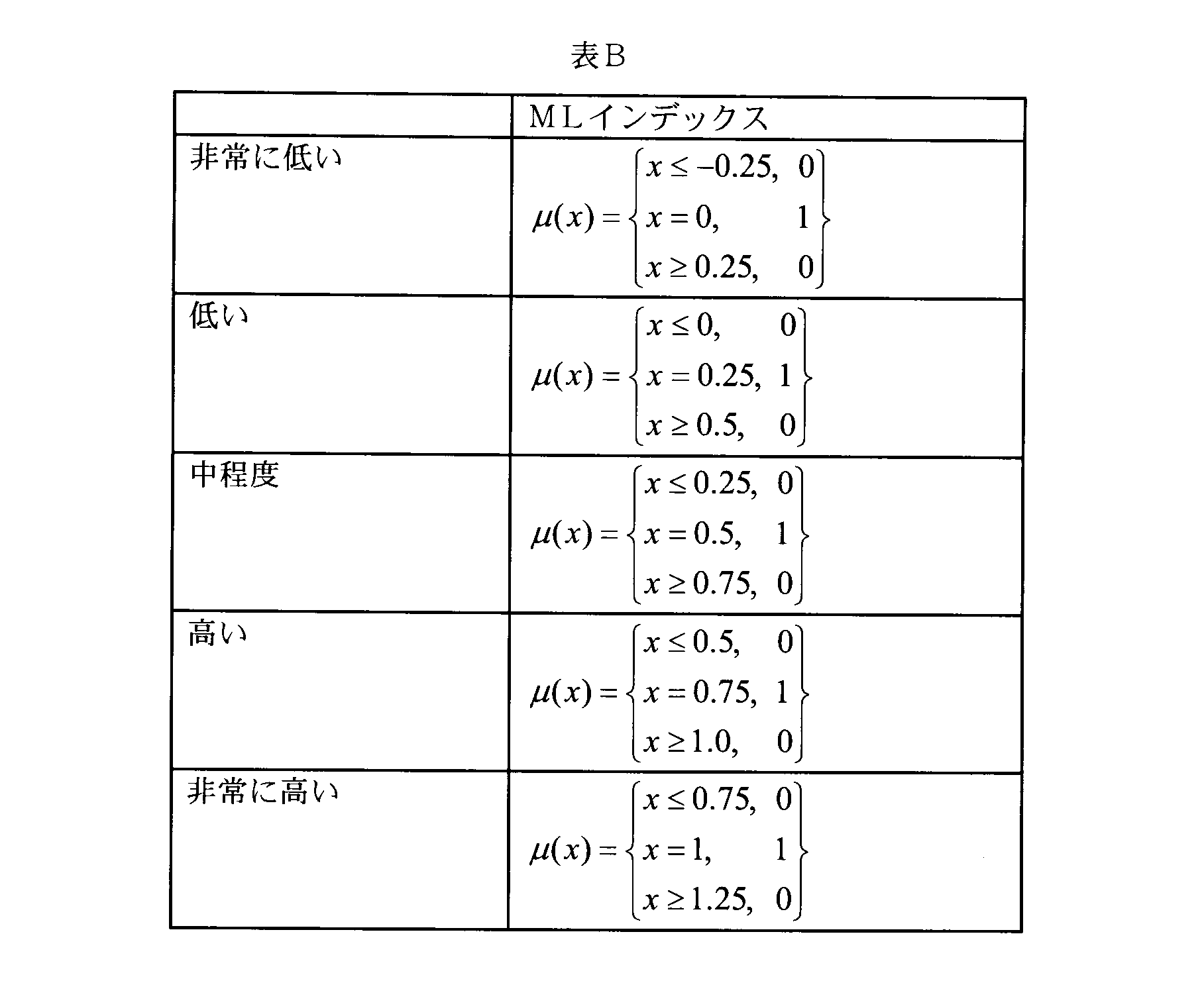 Figure 0007317920000023