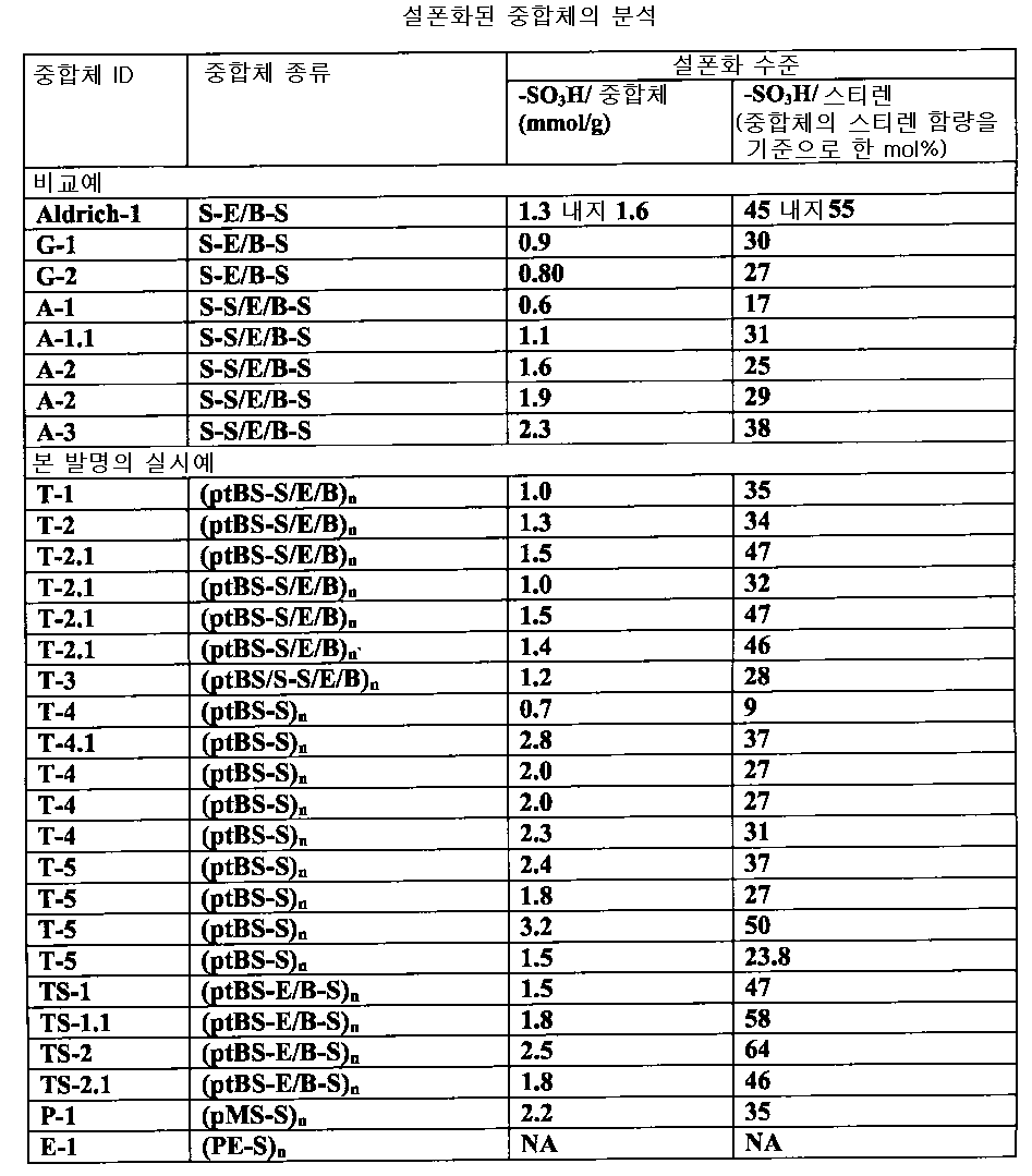 Figure 112008012572469-PCT00002